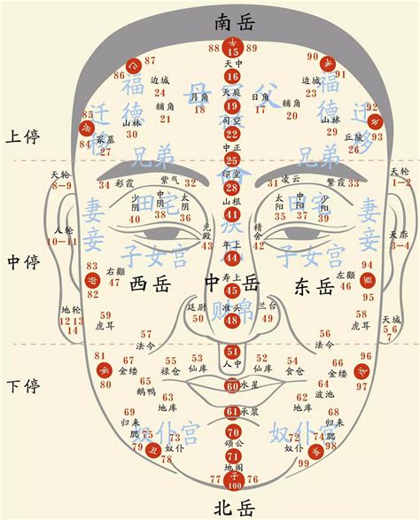 生墨位置|相學